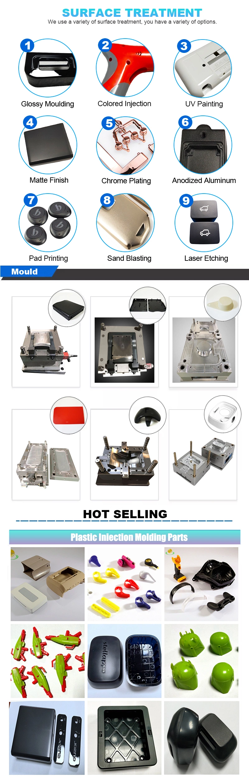 Custom OEM ODM Nylon ABS PP PE PC PVC Custom Plastic Injection Molding Plastic Molded Parts